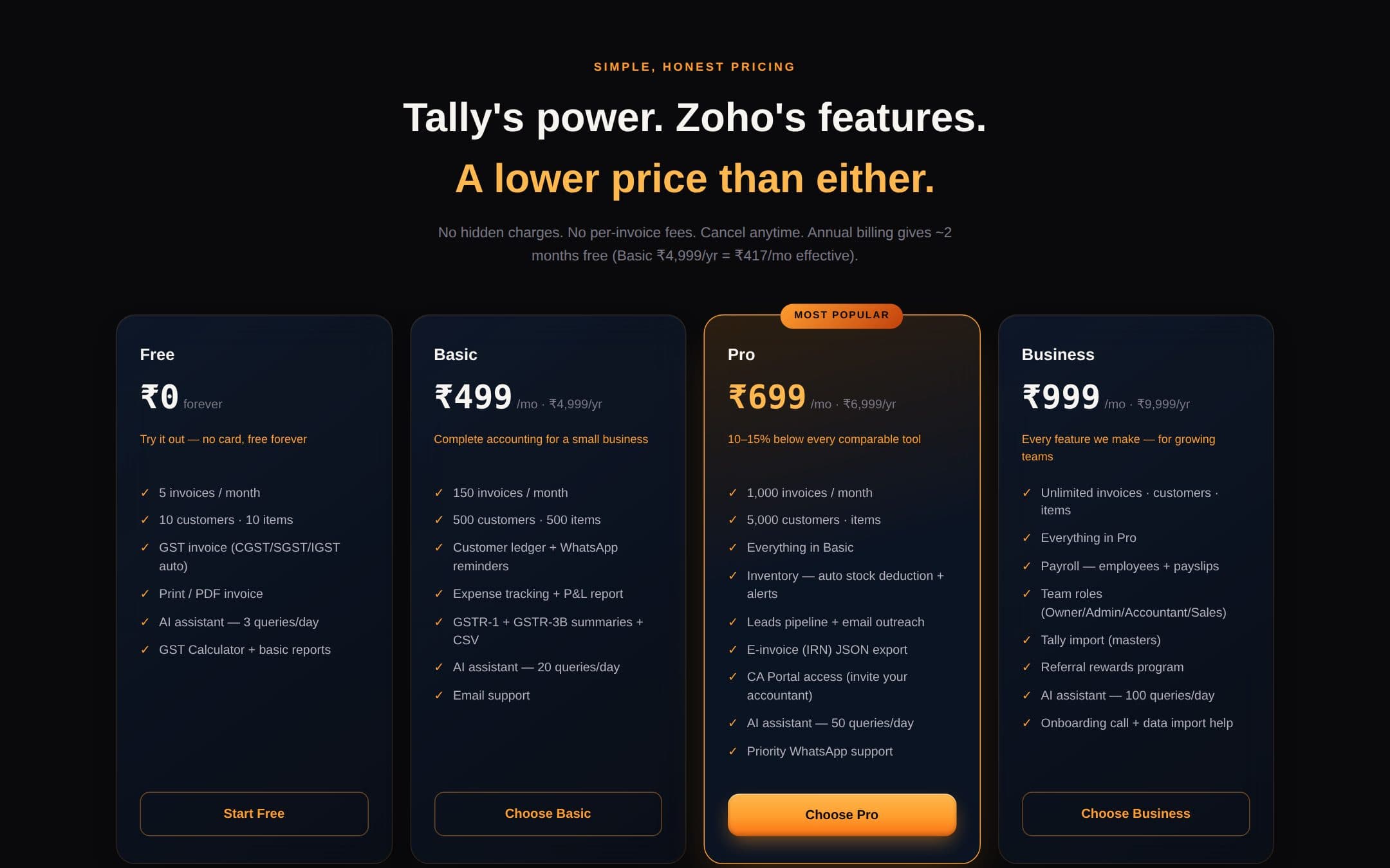 BizGST Pro pricing plans